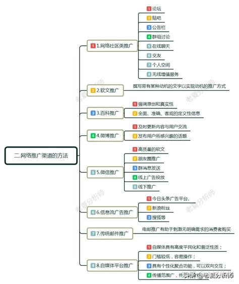 2024年12月基于2019年網(wǎng)絡(luò)推廣渠道的總結(jié)與測(cè)評(píng)分析