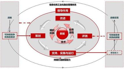 大變革時(shí)代催生產(chǎn)業(yè)兩化融合 賽西為企業(yè)選擇切實(shí)可行發(fā)展之路