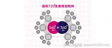 道與企業全案設計與策劃 助力企業實現品牌價值的系統方法論