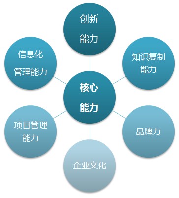 全屏顯示課程章節 企業信息策劃