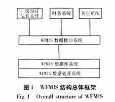 基于工作流技術的發電企業管理信息系統電源設計應用與企業信息策劃