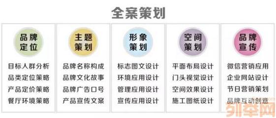 味覺烙印 專業餐飲品牌設計與VI系統構建全案指南